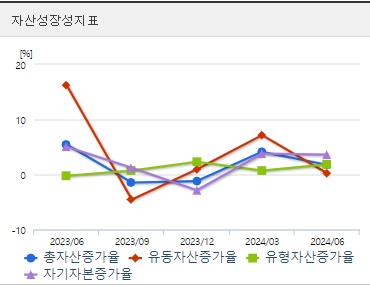 두산에너빌리티 자산성장성지표 (0924)