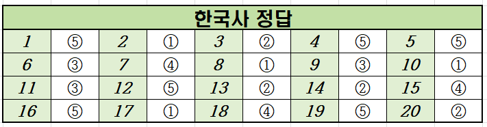 2021년-6월-고2-한국사-모의고사-정답