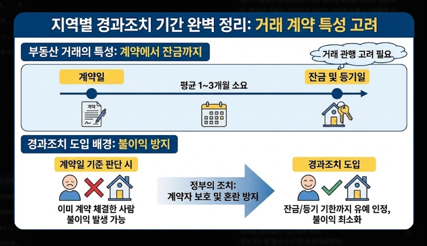 다주택 양도세 중과 폐지 [매도 시점 전략] 2026년 바뀐 세율 및 증여 vs 매도 비교