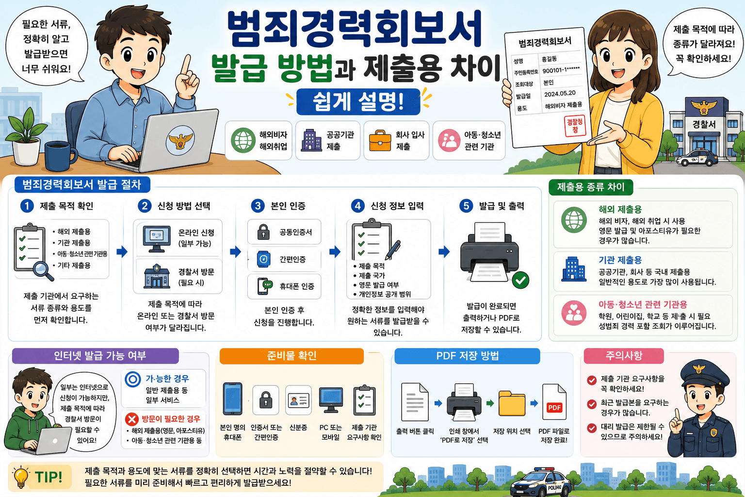 범죄경력회보서 발급 방법과 제출용 차이 쉽게 설명
