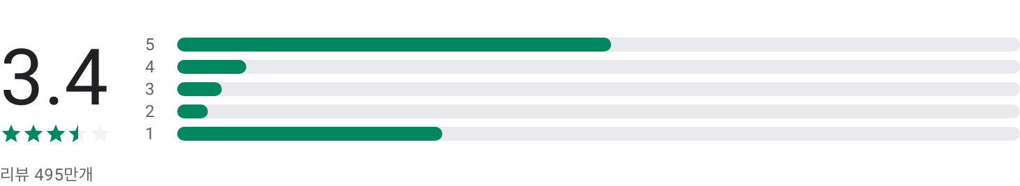 트위치, Twitch, 게임 생방송, 게임, 음악, 스포츠, e스포츠, 팟캐스트, 쿠킹쇼, IRL 방송
