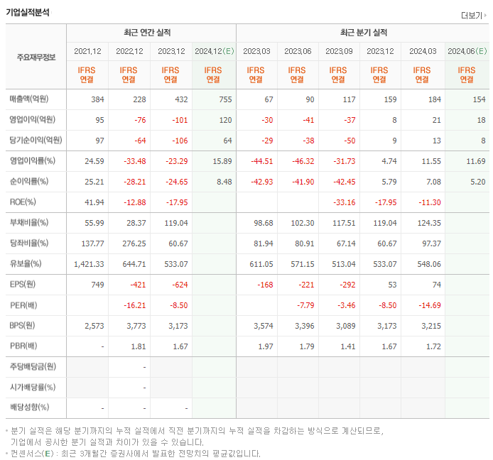 아이씨에이치_실적
