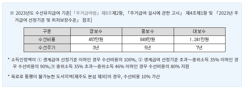 기초생활보장, 주거급여 임차급여 수선유지급여 선정기준