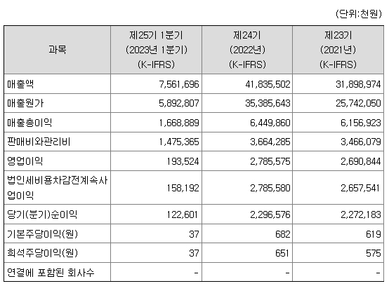 코츠테크놀로지 재무정보