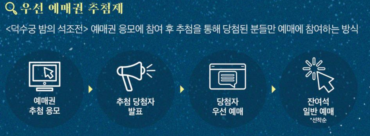 2025 덕수궁 밤의 석조전 우선 예매권 추첨제 절차