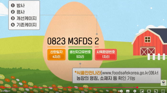 달걀 산란일자 표시의 의미