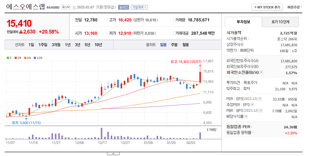 자율주행 관련주