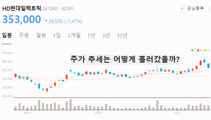 전기 전선 관련주 대장주 테마주 수혜주 TOP5