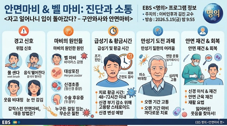 구안와사-안면마비-김진-교수
