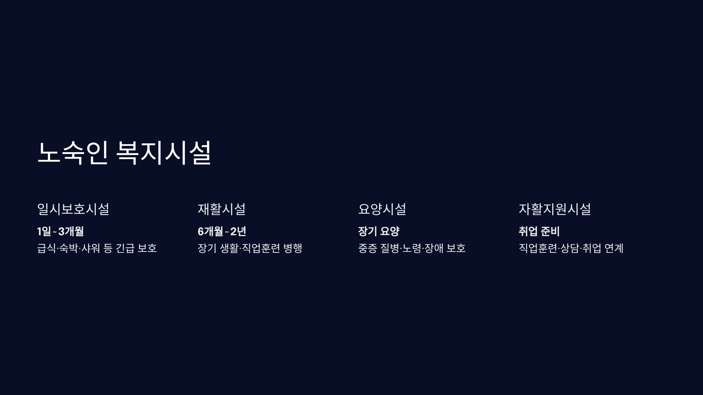 노숙인 복지시설 종류와 이용 방법