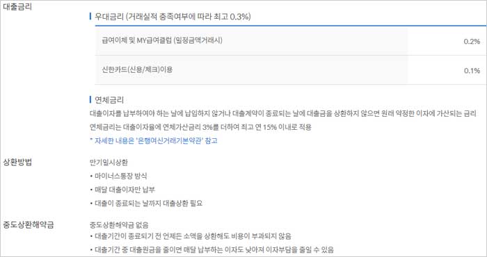 신한은행-쏠편한-비상금대출-우대금리-상환방법-중도상환수수료해약금-설명-이미지