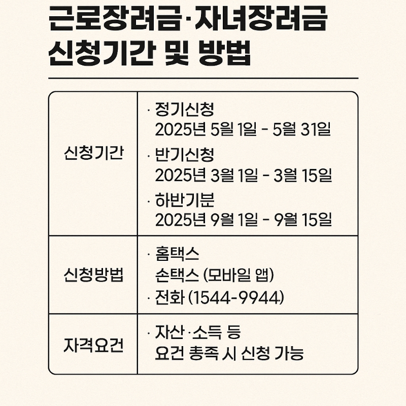 근로장려금,자녀장려금신청기간 및 방법 포스터