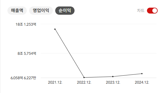 네이버 주가전망