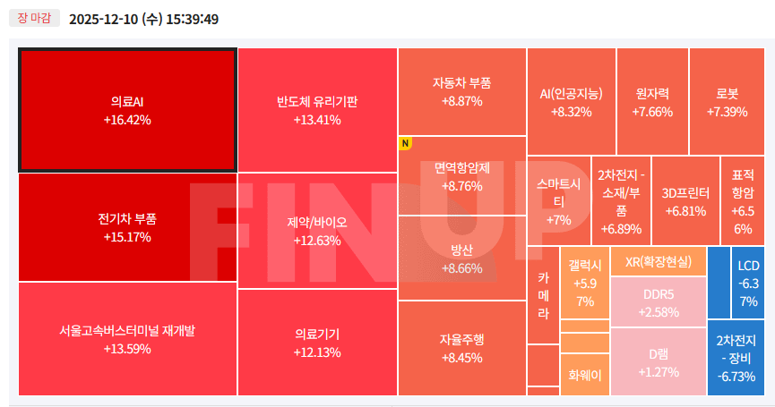 오늘의 테마동향 및 특징주 정리