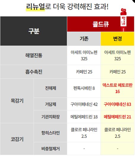 콜대원 콜드큐