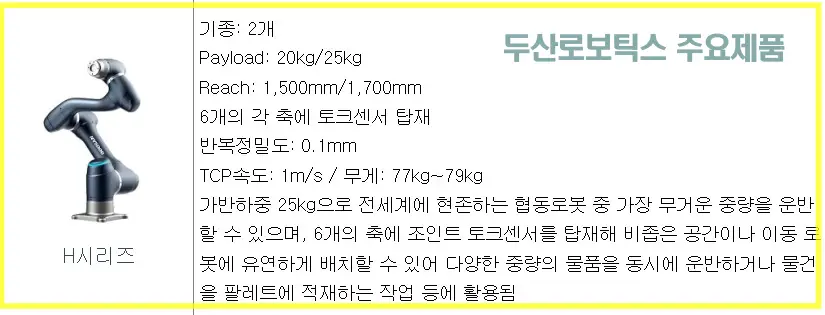 두산로보틱스 공모주