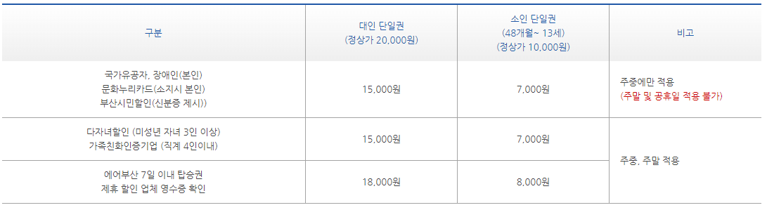 부산시티투어 할인 혜택