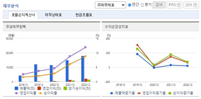 세아제강_재무분석