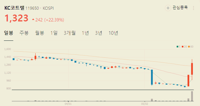 탄소포집 관련주 대장주 테마주 TOP5