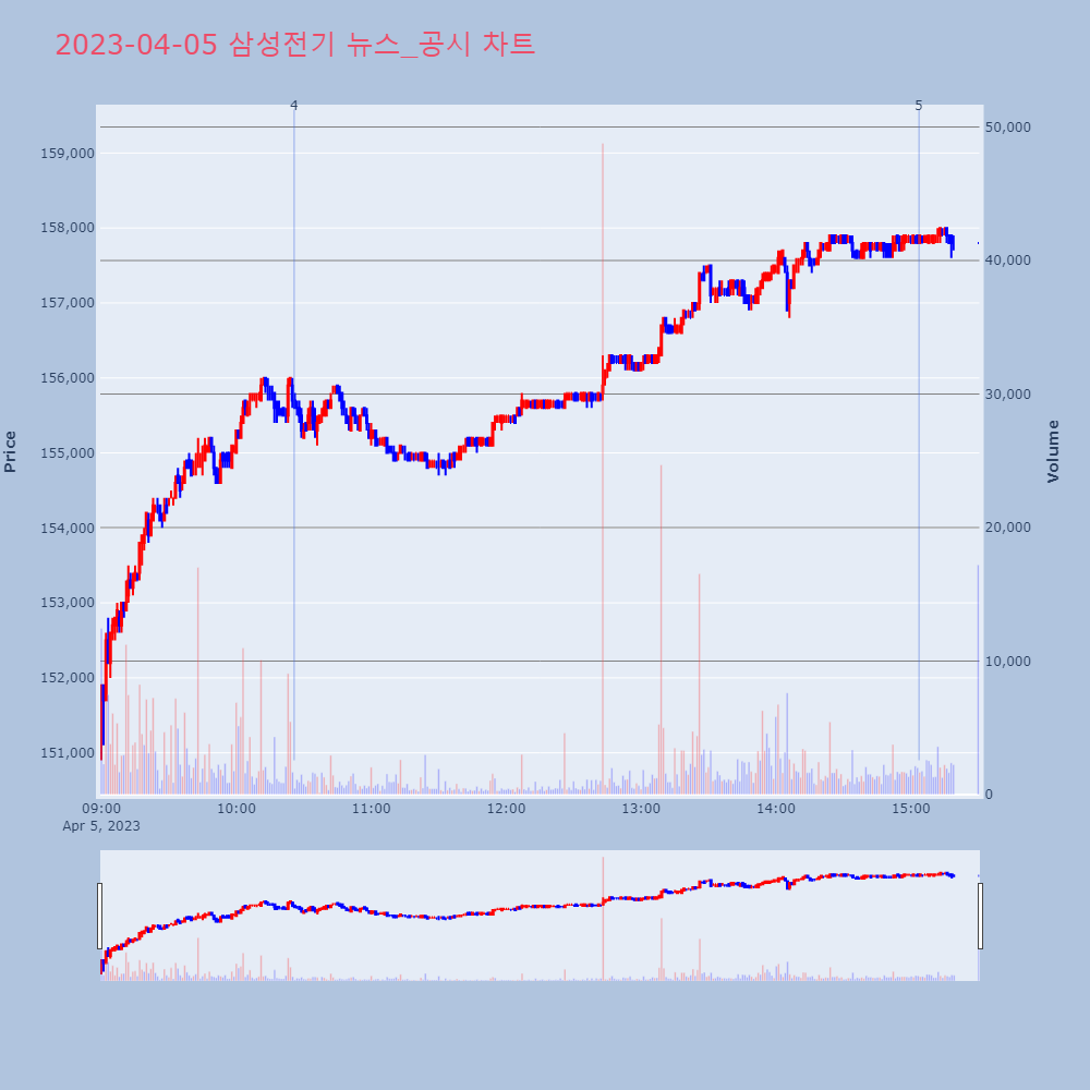 삼성전기_뉴스공시차트