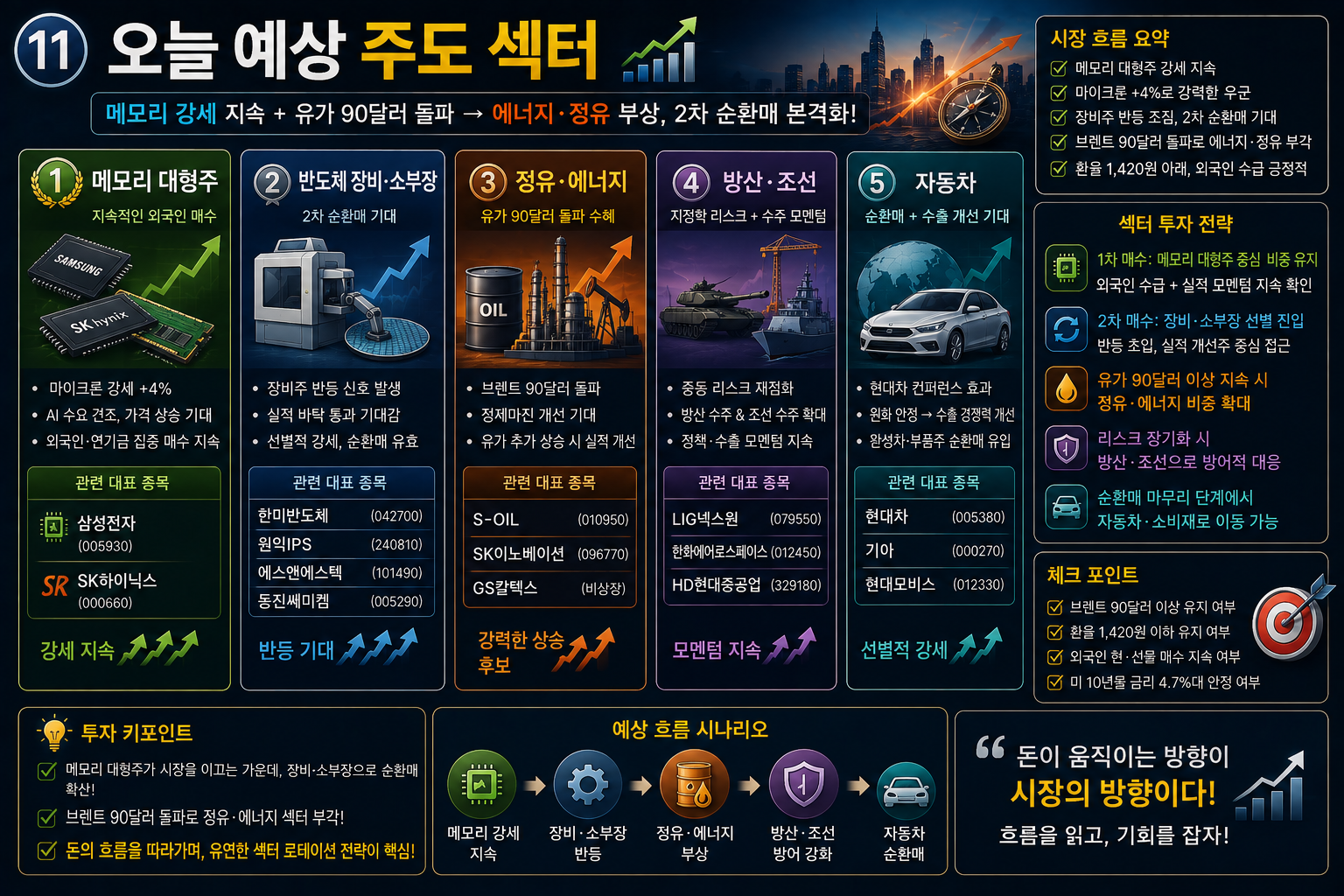 한국 증시 개장 3가지 시나리오 상승 보합 조정 확률 분석