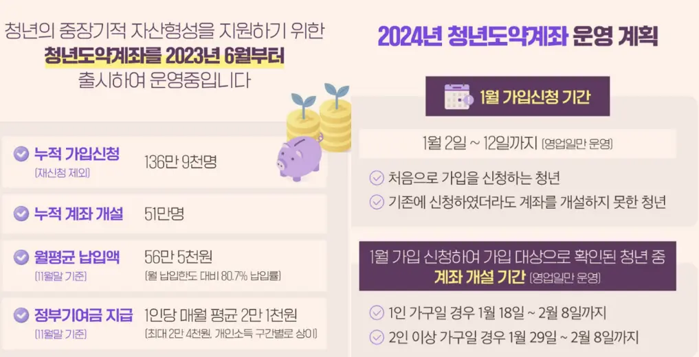 24년도 청년도약계좌