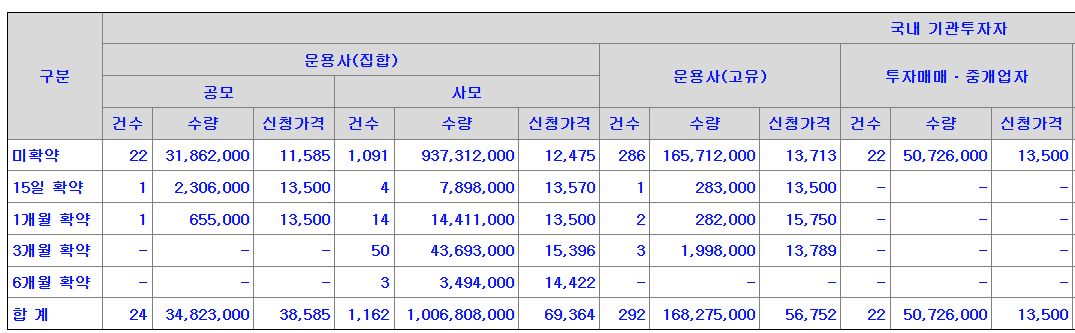티엑스알로보틱스 공모주 수요예측결과 상장일