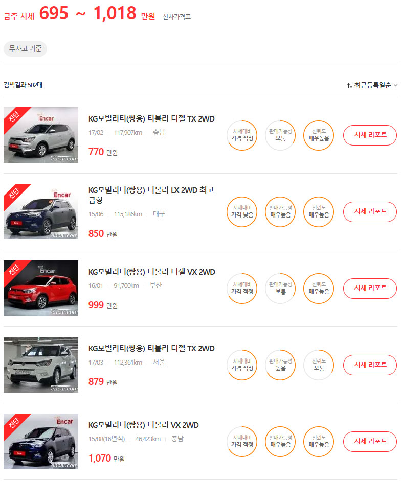 티볼리 중고 가격, 시세, 시세표