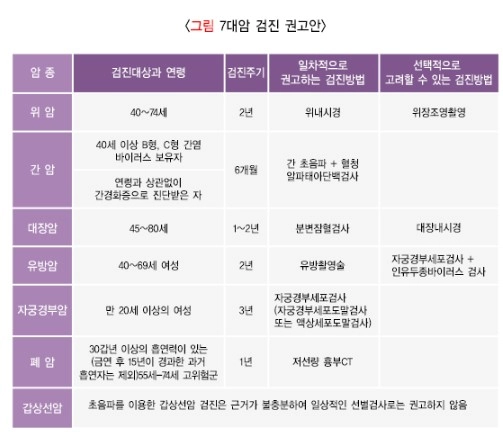 7대 권고안 사진