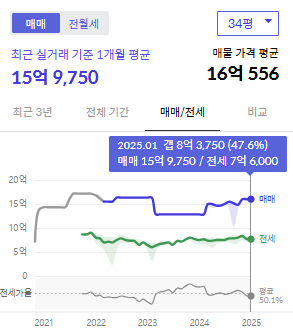 시세그래프