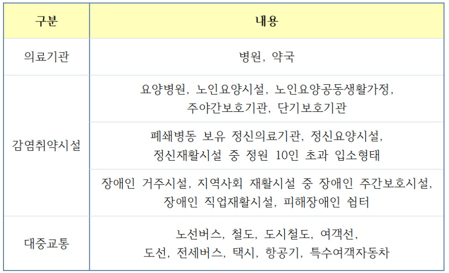 실내 마스크 해제 발표