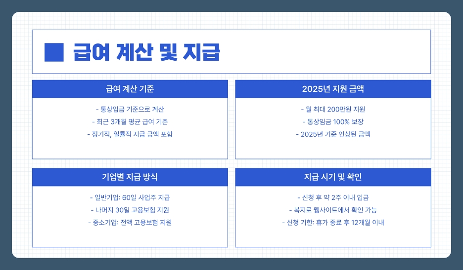 2025년 출산휴가 신청 방법과 주의사항, 육아휴직 급여(육휴 받는 법 총정리