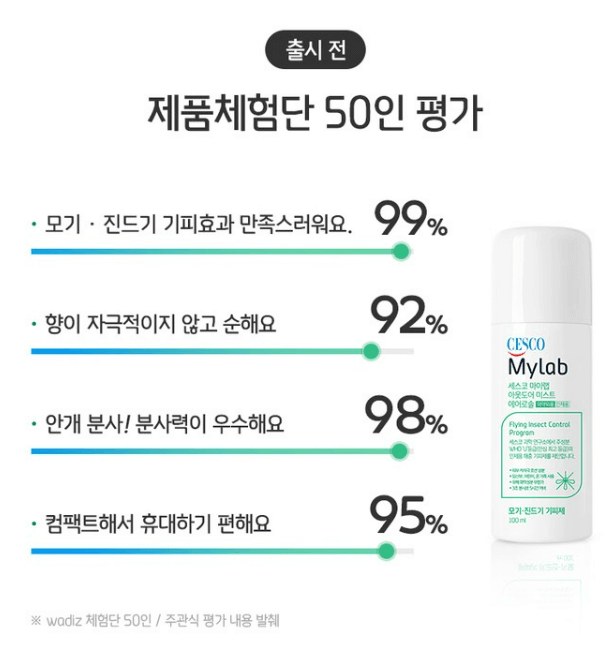 말라리아 모기기피 스프레이 추천 제품