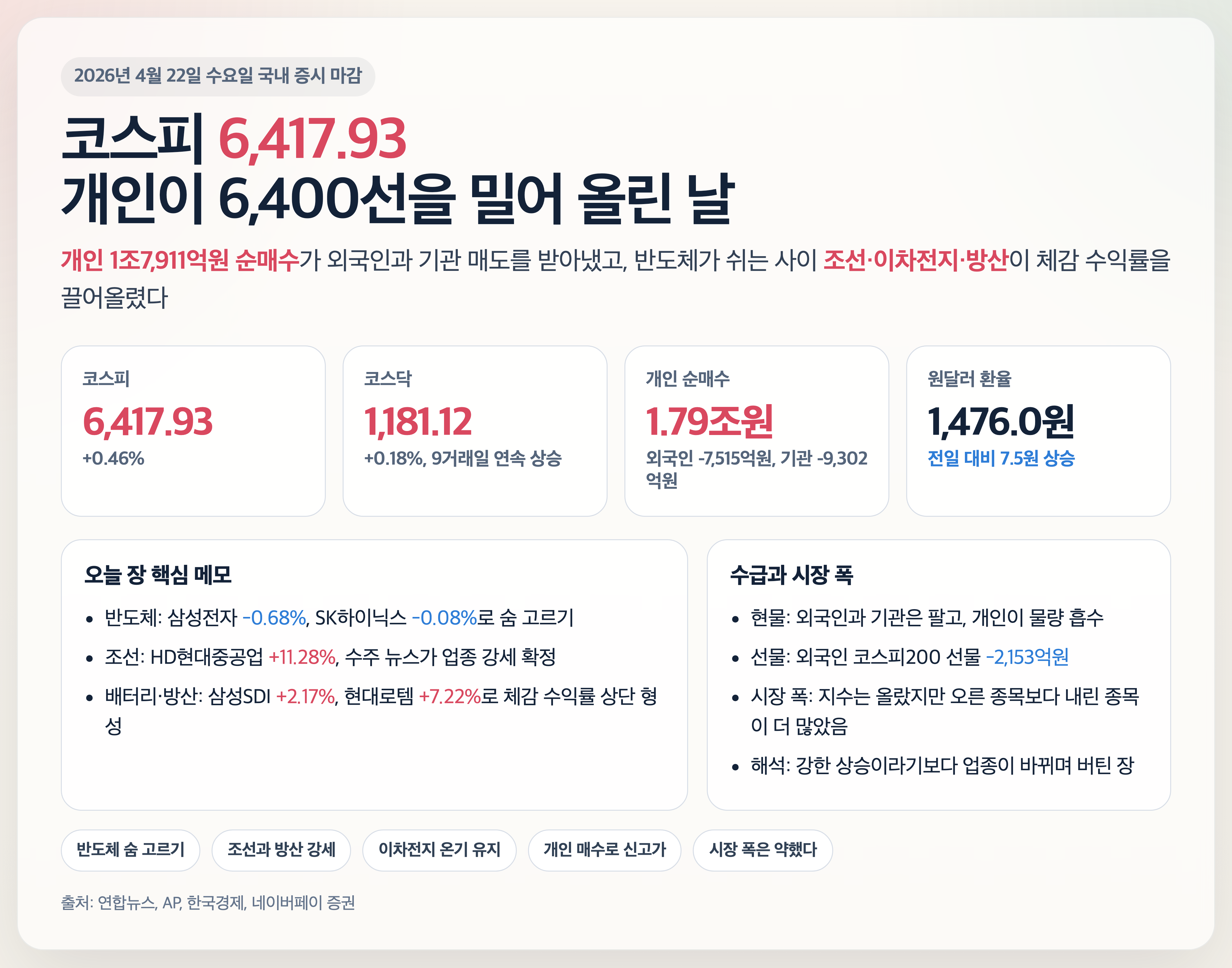 4월 22일 국내 증시 마감 경제 뉴스 분석