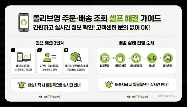 올리브영 온라인몰 문의