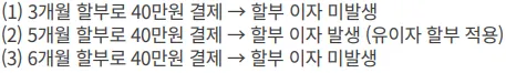할부 결제에 대한 무이자 적용 예시 3가지