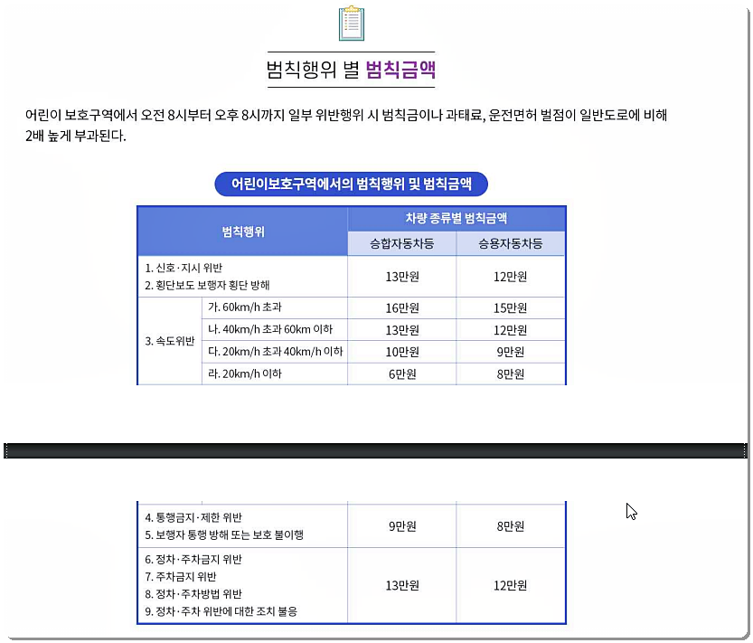스쿨존 과태료/범칙금/벌점