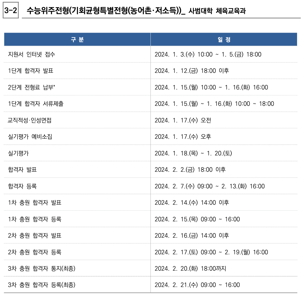 2024서울대 정시 기회균형특별전형 일정표