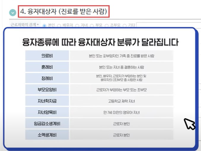 2025 근로복지공단 생활안정자금 최대 2,000만원 지원, 대상·조건·신청방법