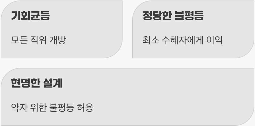 넷째&amp;#44; 제2원칙: 약자를 위한 현명한 불평등