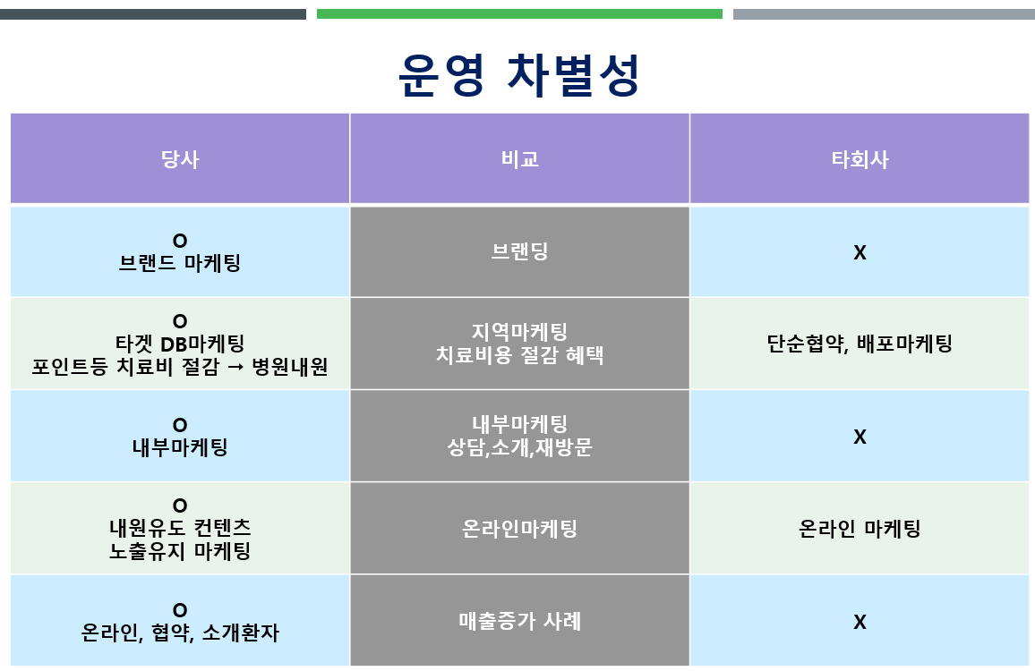 마케팅 차별성