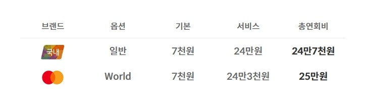싱가포르항공 크리스플라이어 더 베스트 신한카드