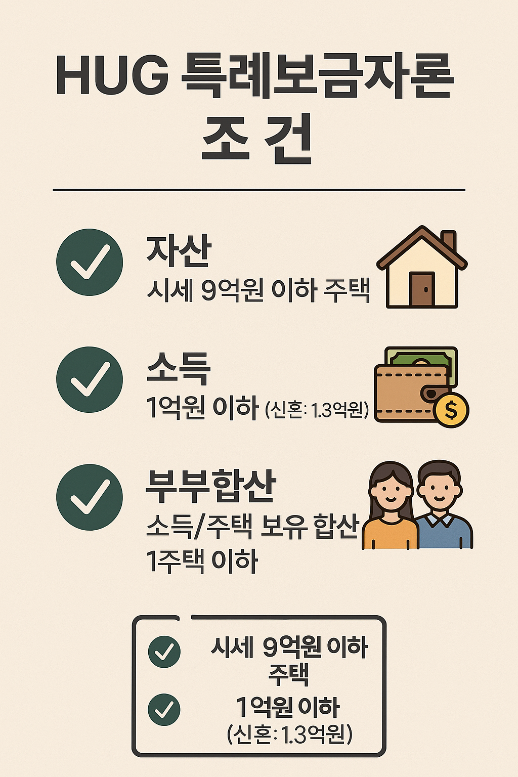 청년 전세지원금 신청 체크리스트