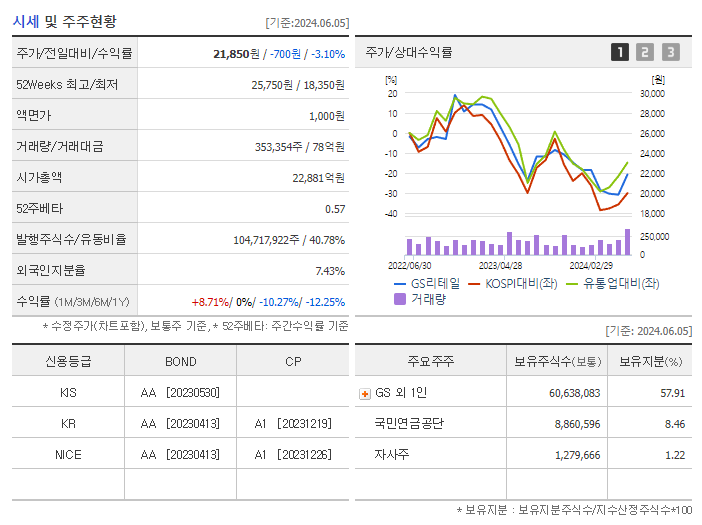 GS리테일_기업개요