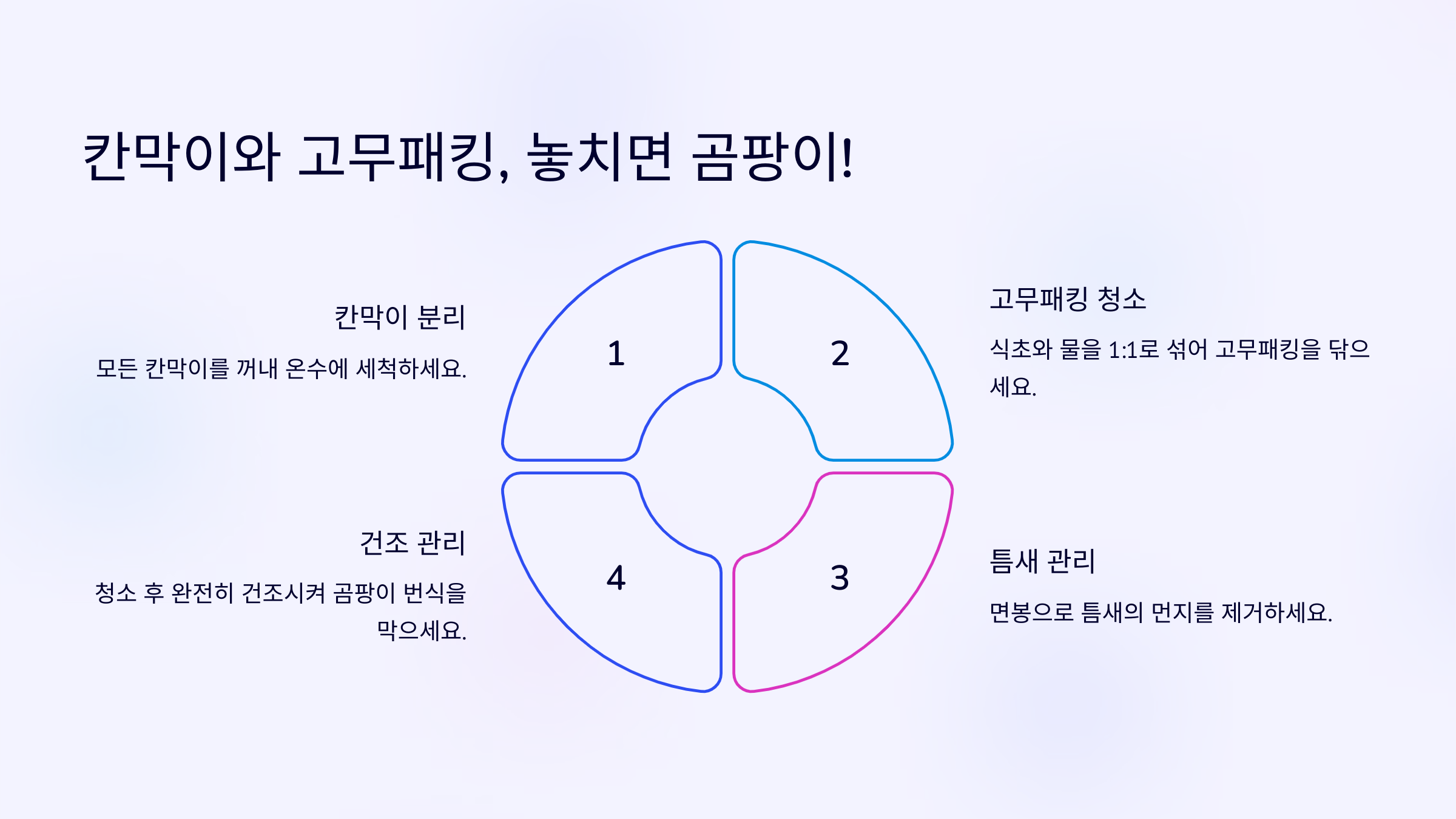 칸막이와 고무패킹, 놓치면 곰팡이!