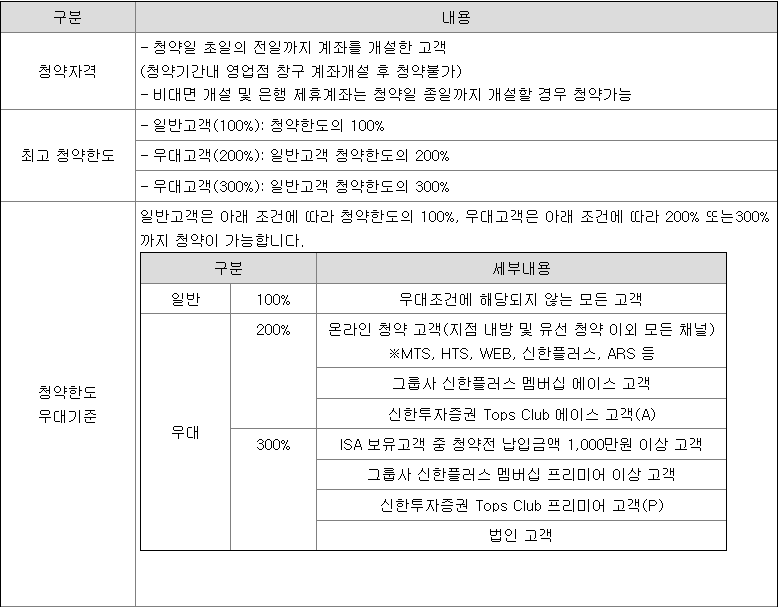 에이치이엠파마 공모주 청약 방법