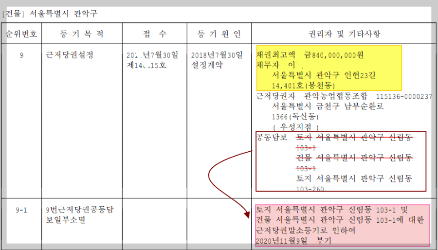 다가구주택-다수의-선순위임차인이-등기부