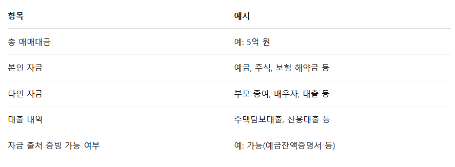 항목