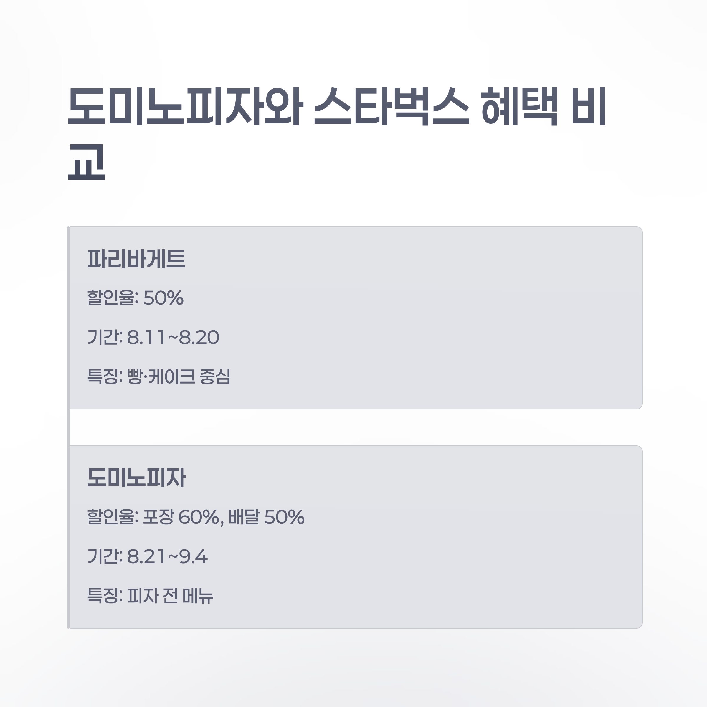 T멤버십 고객 빠리바게트 50% 할인 10