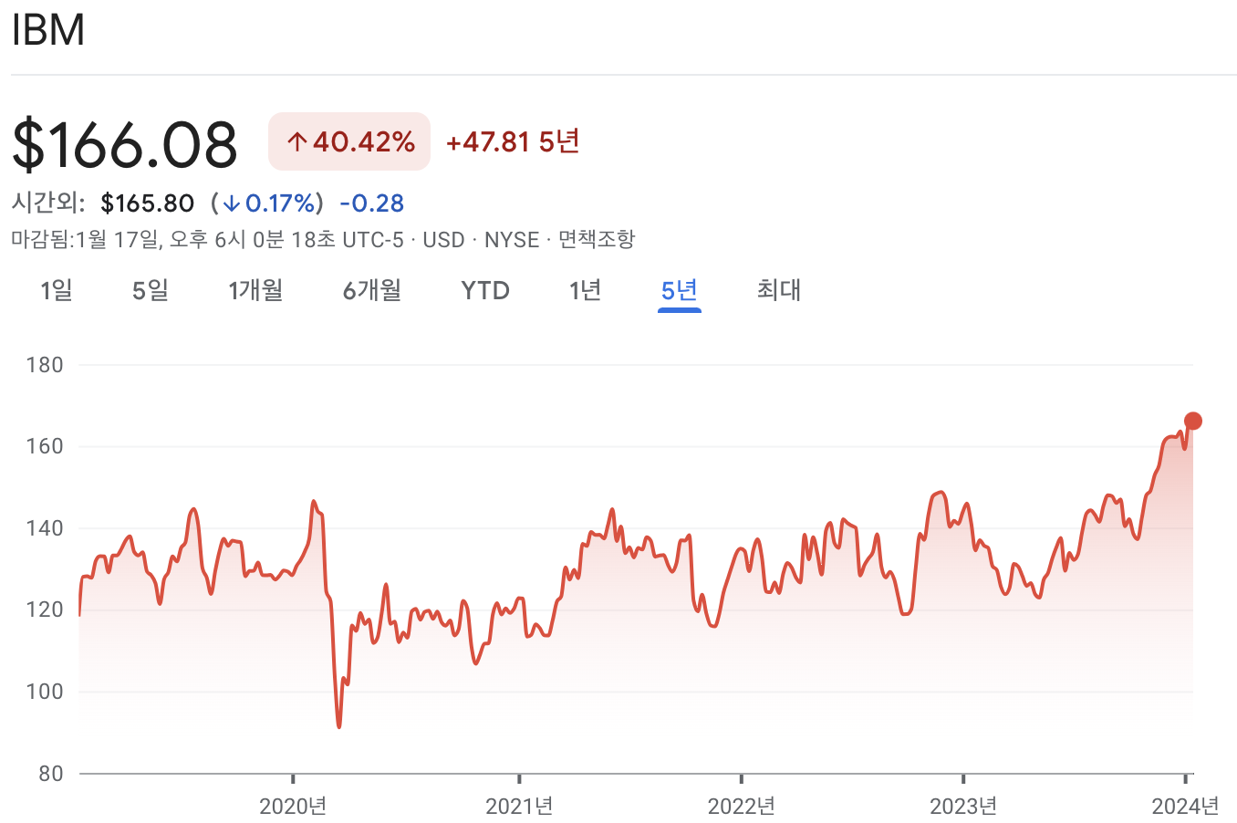IBM 주가